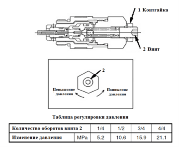 Гидролинии для Hitachi